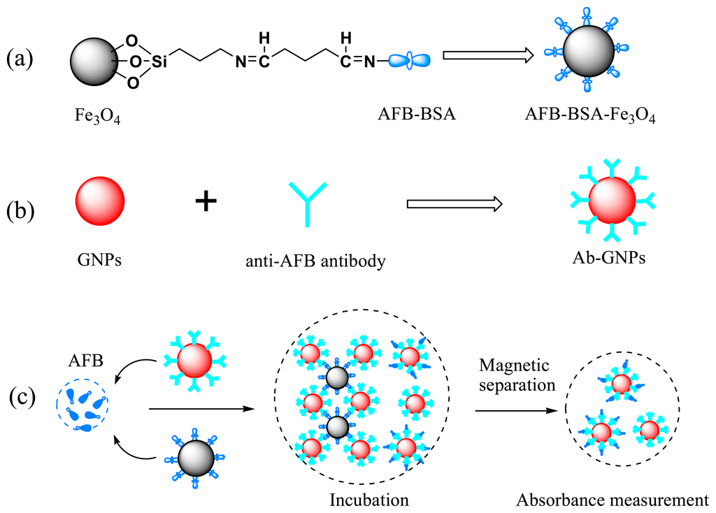 Sensors 14 21535f7 1024
