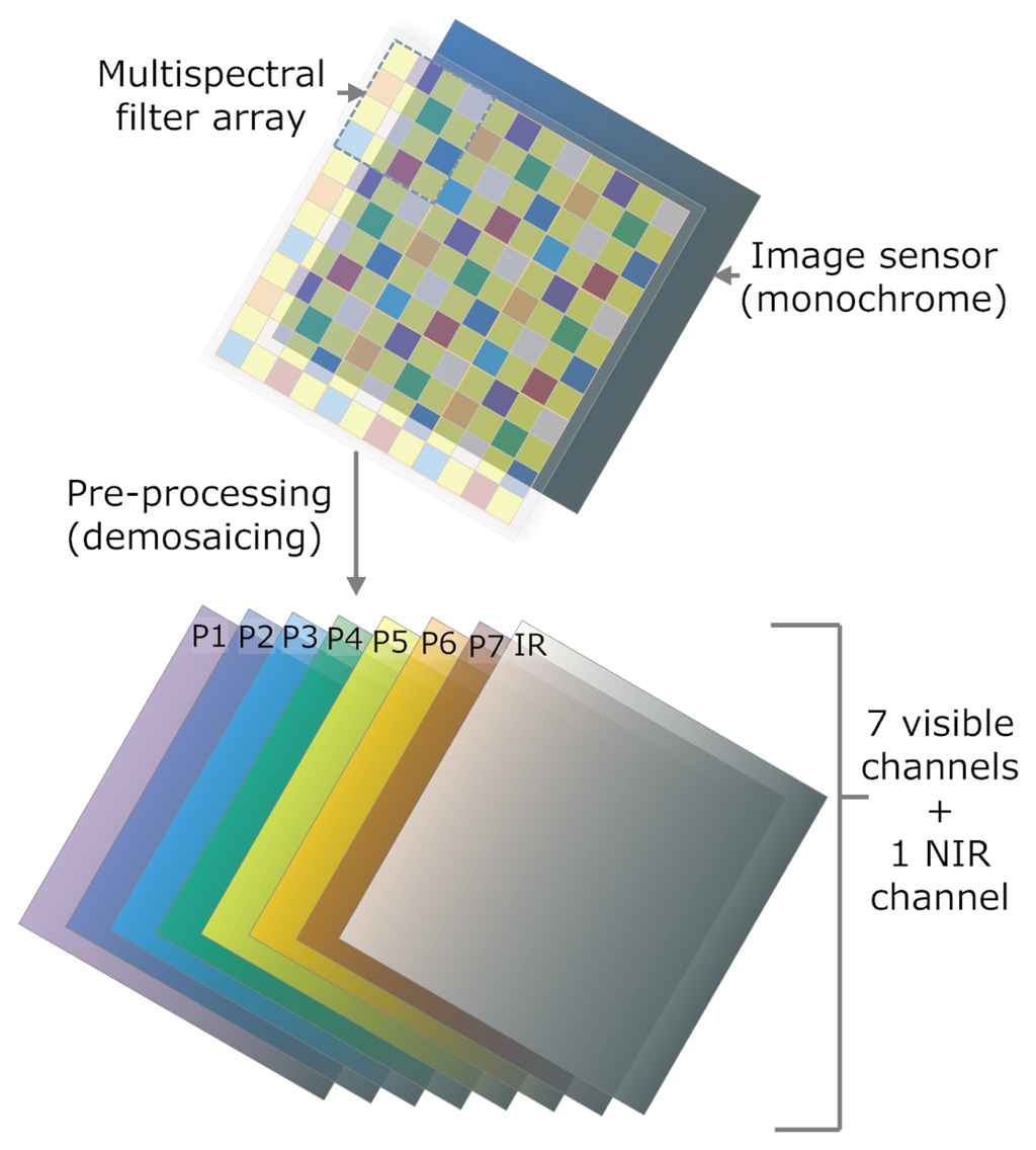 Sensors 14 21626f1 1024