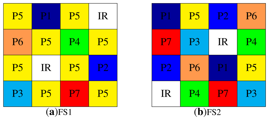Sensors 14 21626f11 1024