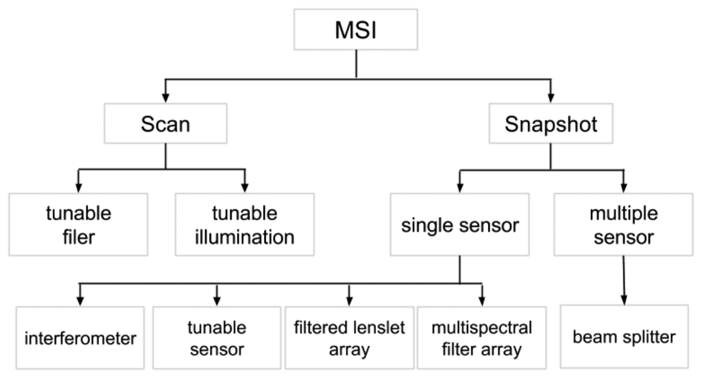 Sensors 14 21626f2 1024