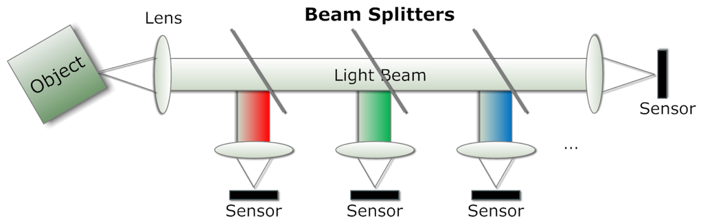Sensors 14 21626f4 1024