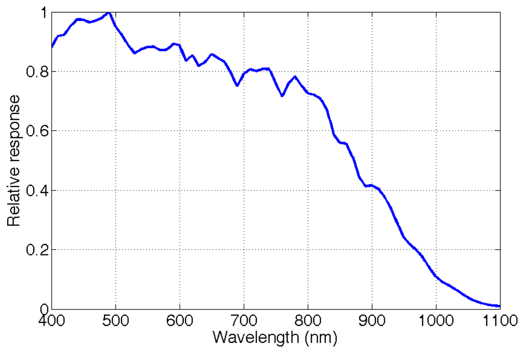 Sensors 14 21626f9 1024