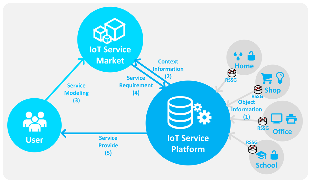 Sensors 14 22039f1 1024