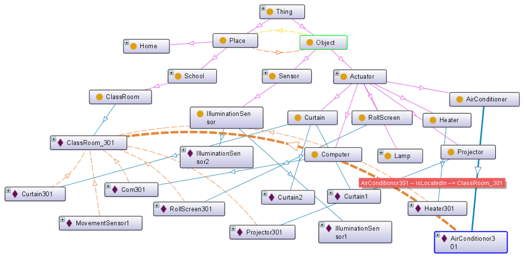 Sensors 14 22039f16 1024