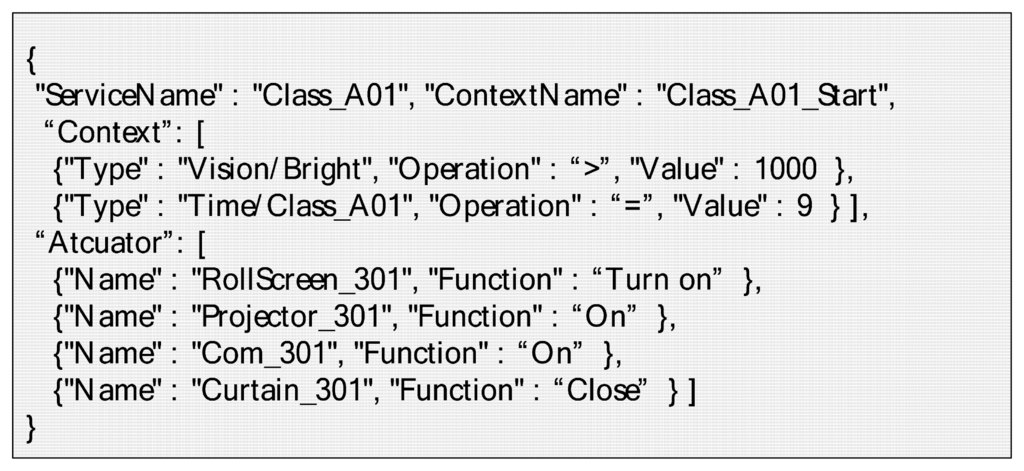 Sensors 14 22039f23 1024