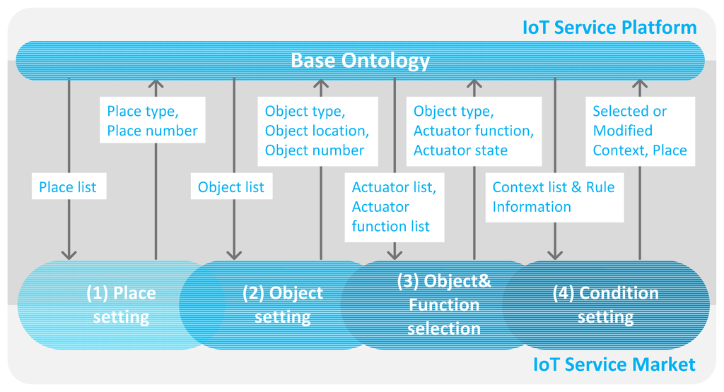 Sensors 14 22039f4 1024