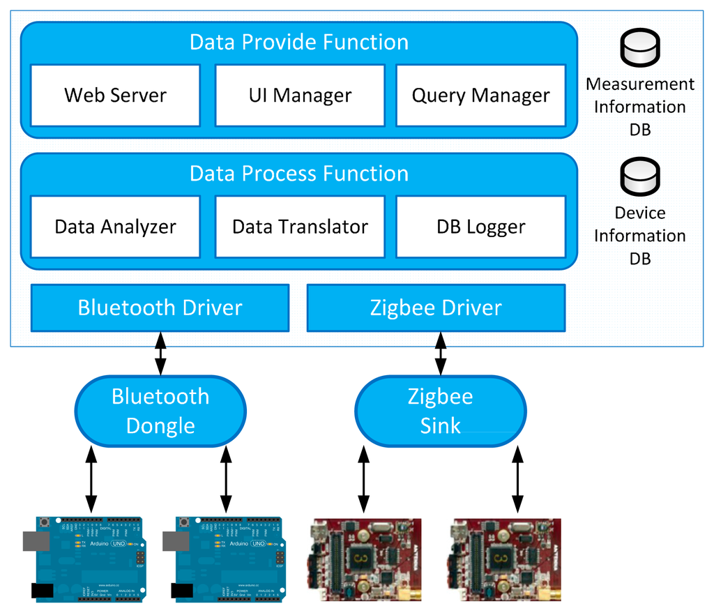 Sensors 14 22039f5 1024