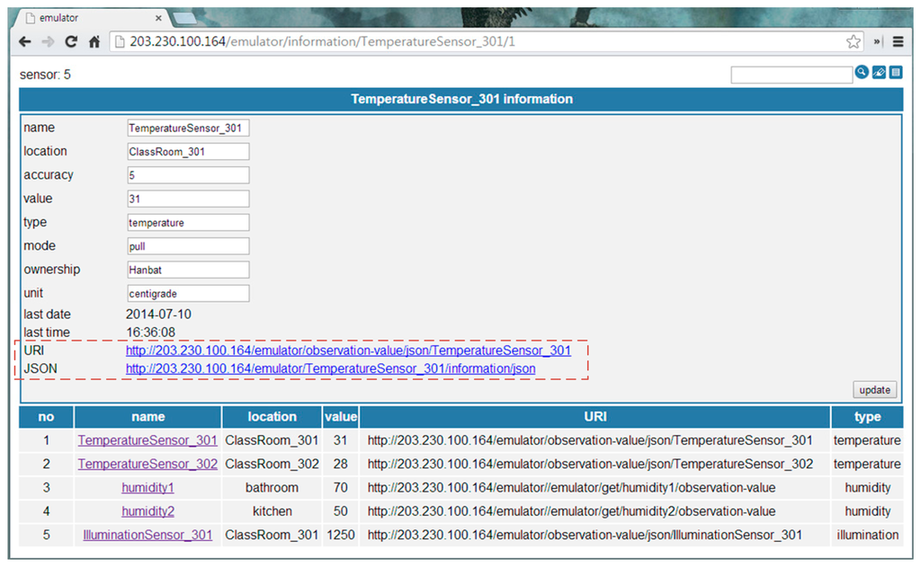 Sensors 14 22039f6 1024