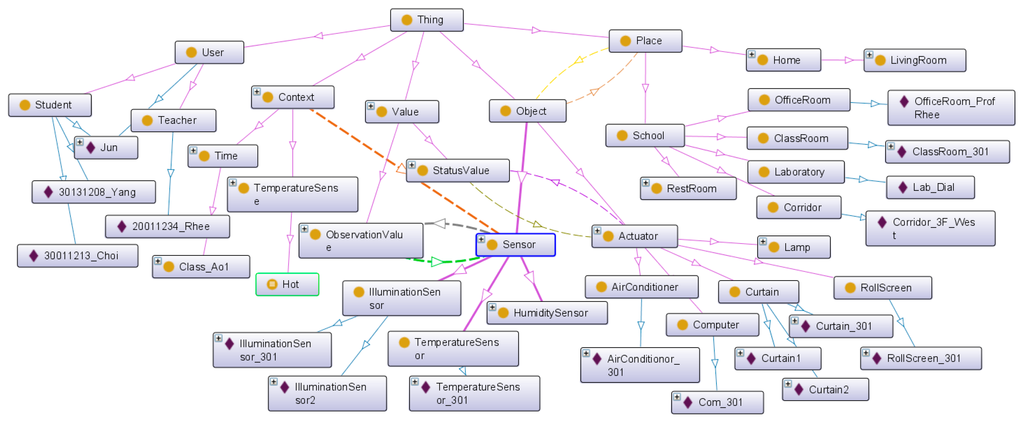 Sensors 14 22039f8 1024