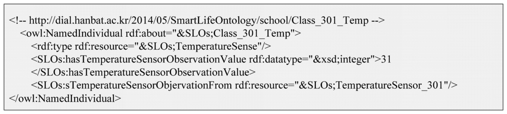 Sensors 14 22039f9 1024