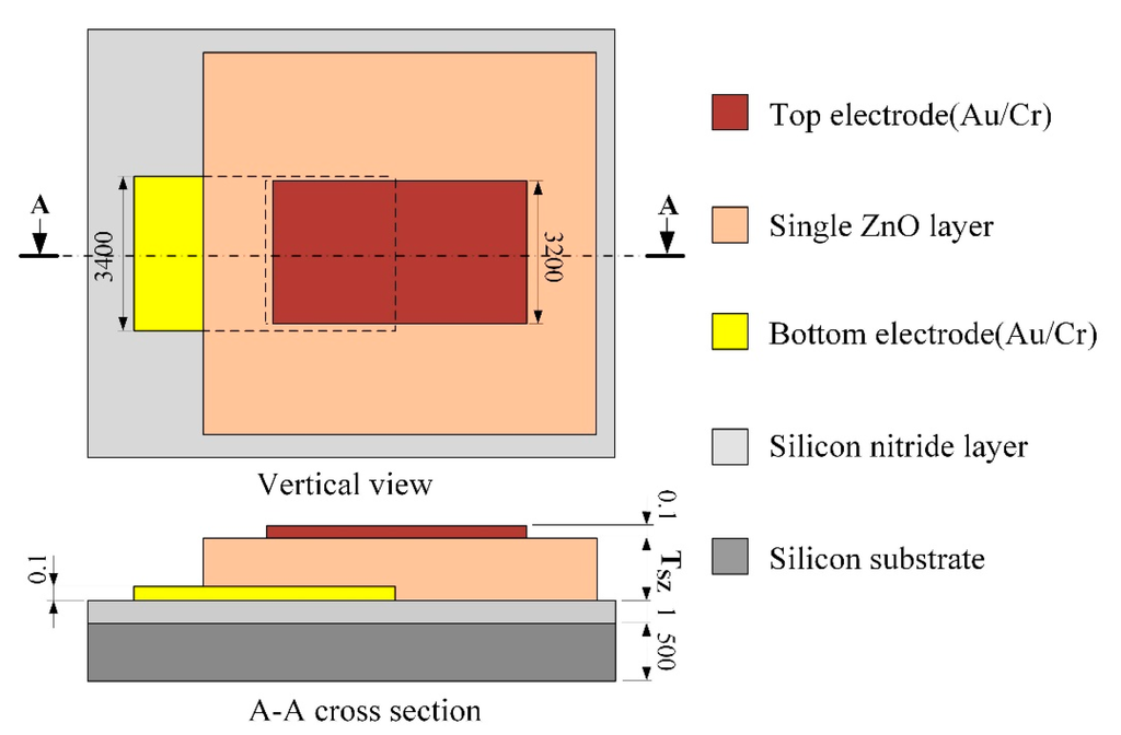 Sensors 14 22180f1 1024