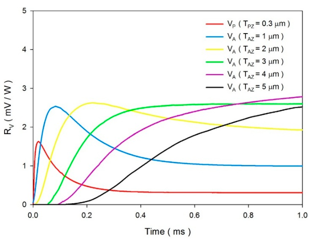 Sensors 14 22180f12 1024