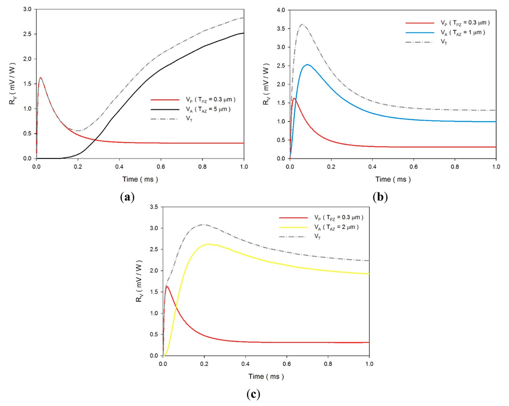 Sensors 14 22180f13 1024
