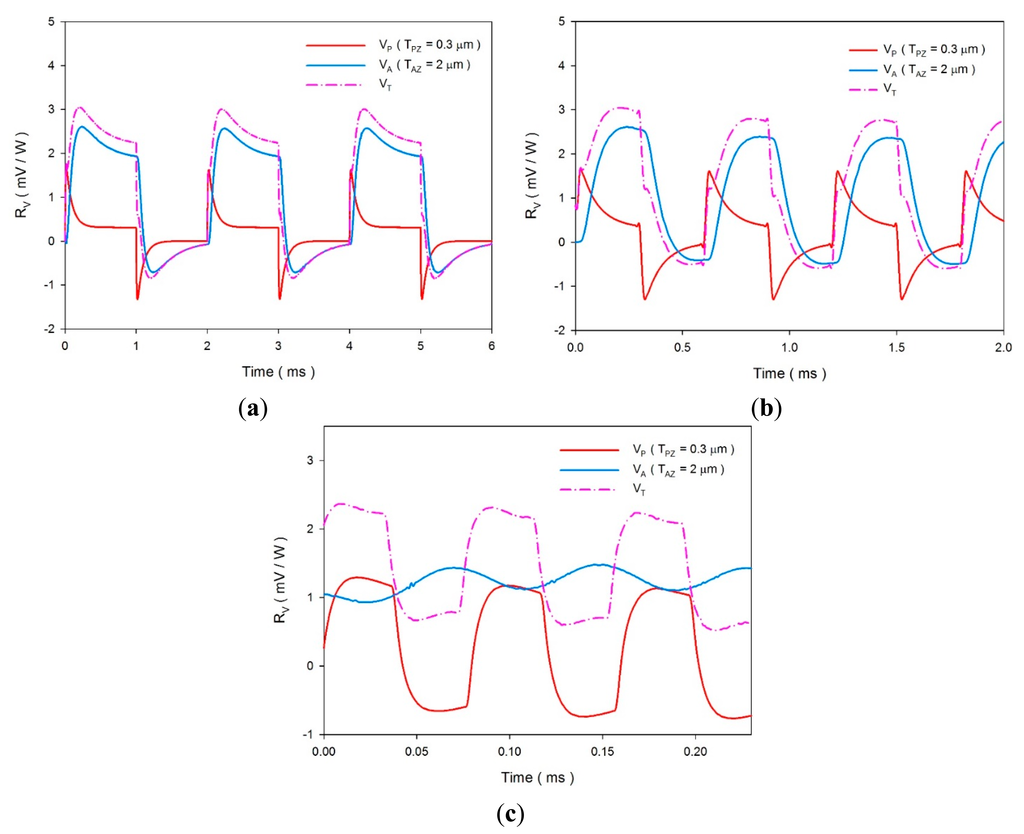 Sensors 14 22180f14 1024