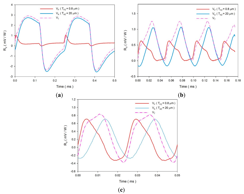 Sensors 14 22180f15 1024