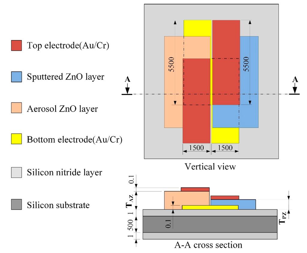 Sensors 14 22180f2 1024