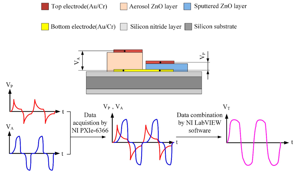 Sensors 14 22180f6 1024