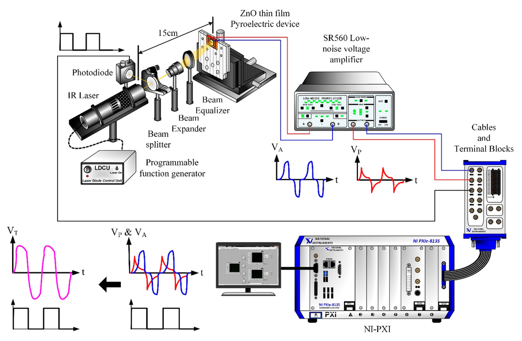Sensors 14 22180f7 1024
