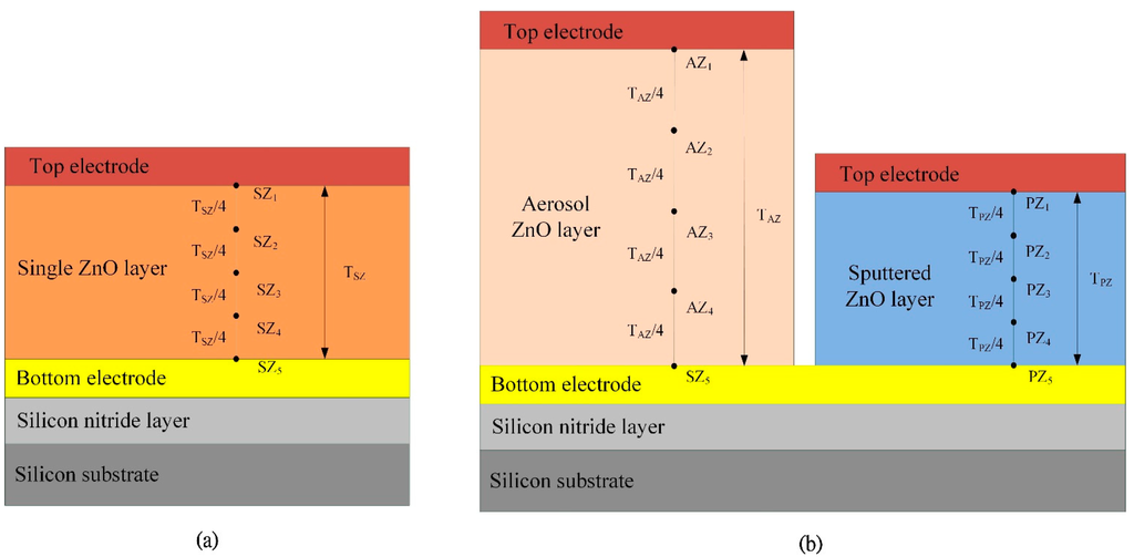 Sensors 14 22180f8 1024