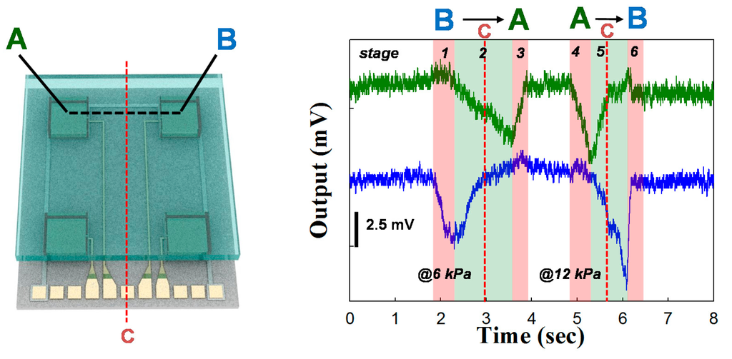 Sensors 14 22199f6 1024
