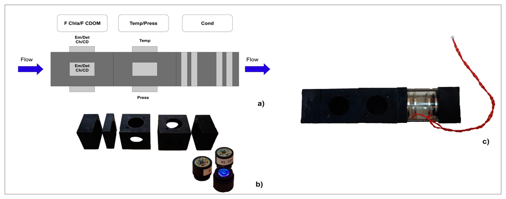 Sensors 14 23348f1 1024