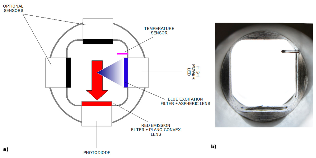 Sensors 14 23348f3 1024