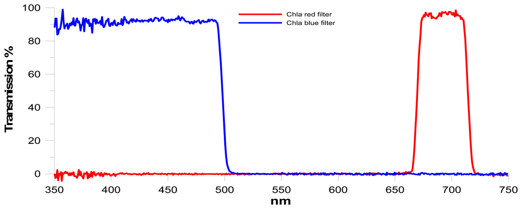 Sensors 14 23348f4 1024