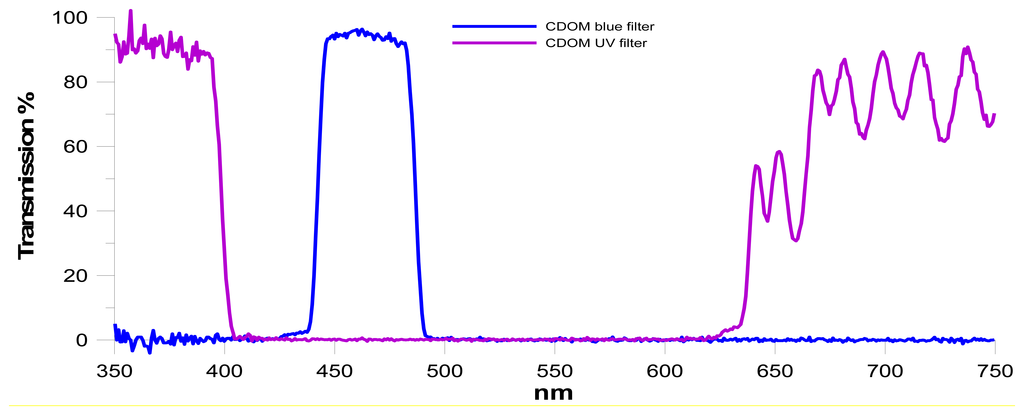 Sensors 14 23348f5 1024