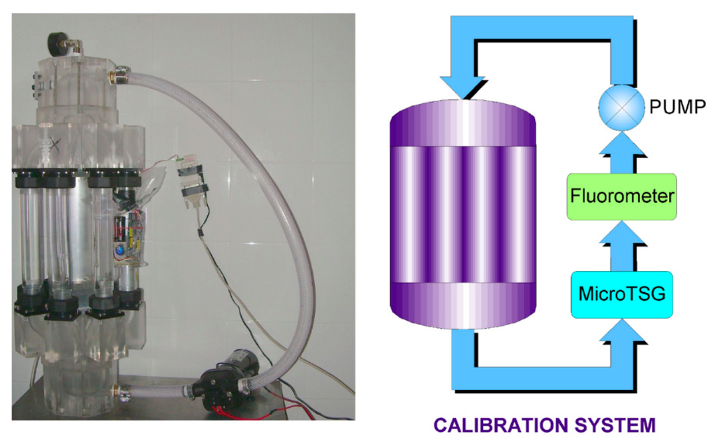 Sensors 14 23348f6 1024