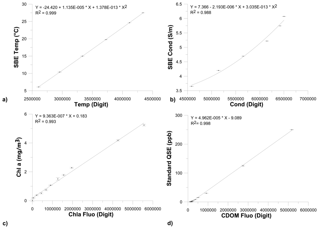 Sensors 14 23348f7 1024