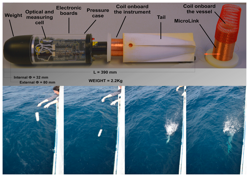 Sensors 14 23348f8 1024