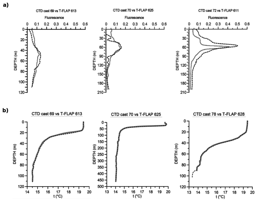 Sensors 14 23348f9 1024
