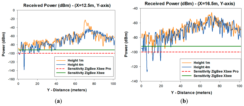 Sensors 14 23650f12a 1024
