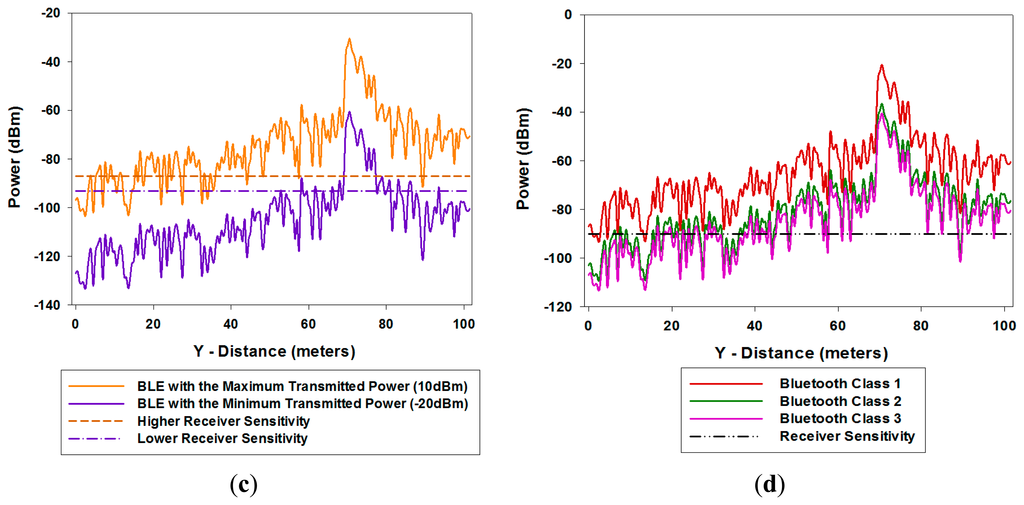 Sensors 14 23650f12b 1024