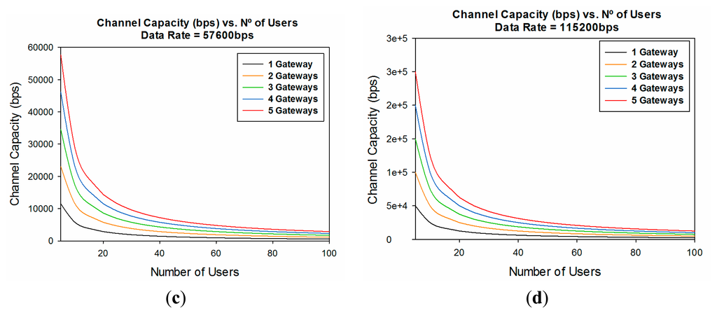 Sensors 14 23650f14b 1024