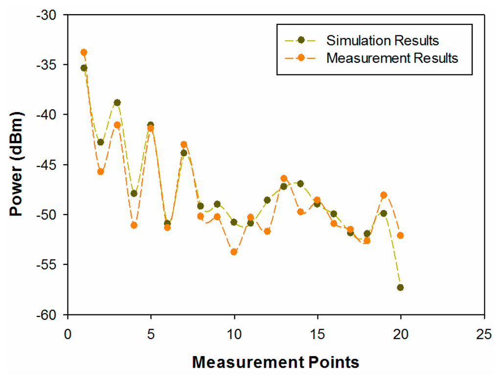 Sensors 14 23650f17 1024