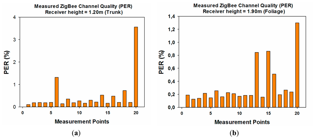 Sensors 14 23650f18 1024