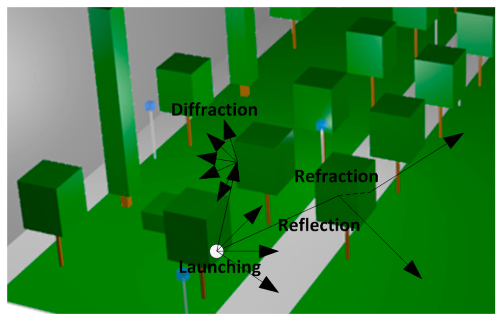Sensors 14 23650f2 1024