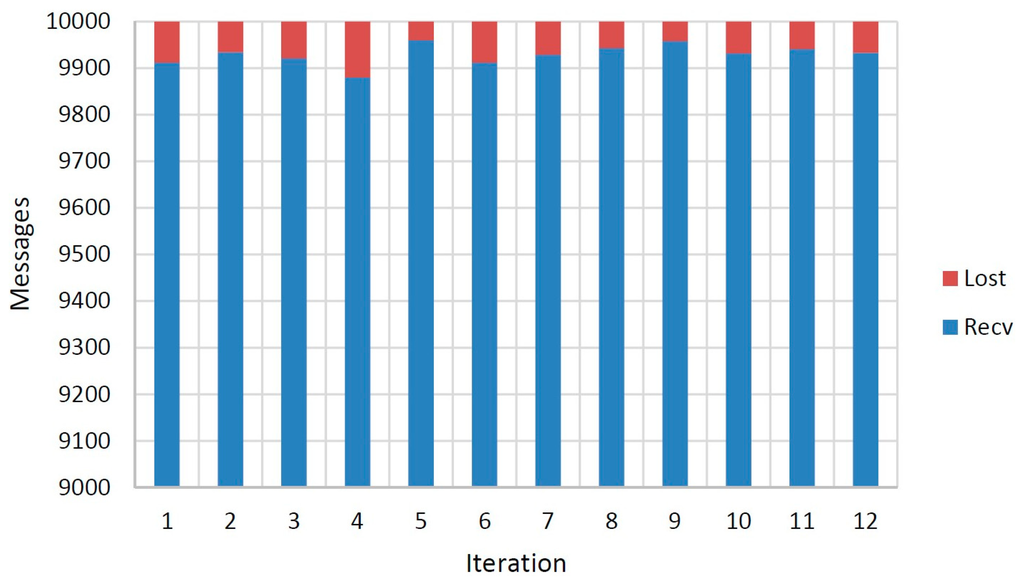Sensors 14 23650f20 1024