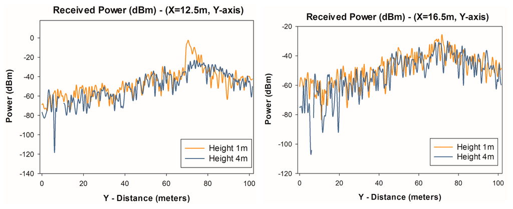 Sensors 14 23650f6 1024