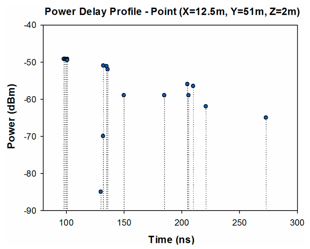 Sensors 14 23650f7 1024