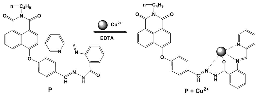 Sensors 14 24146f8 1024