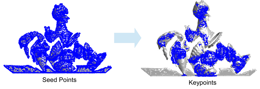 Sensors 14 24156f1 1024