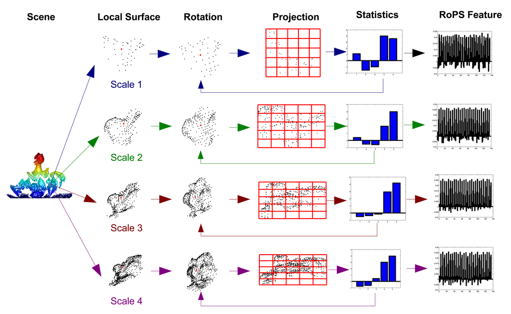 Sensors 14 24156f2 1024