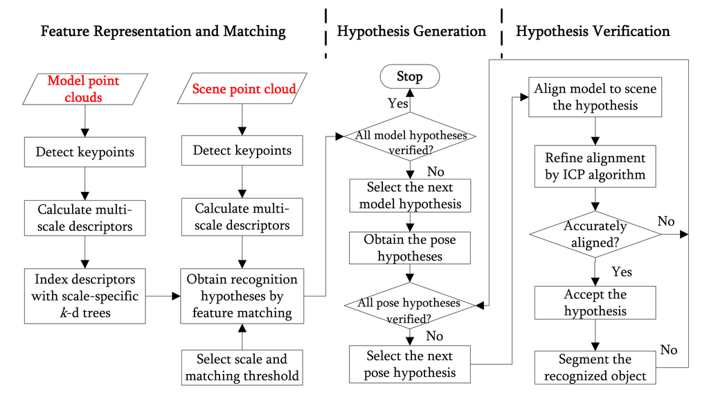 Sensors 14 24156f4 1024