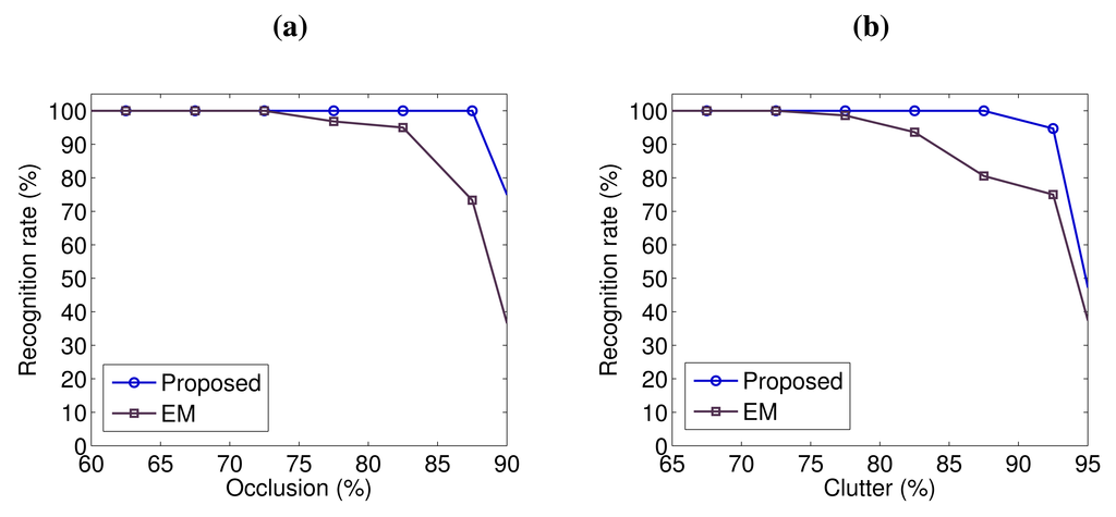 Sensors 14 24156f7 1024