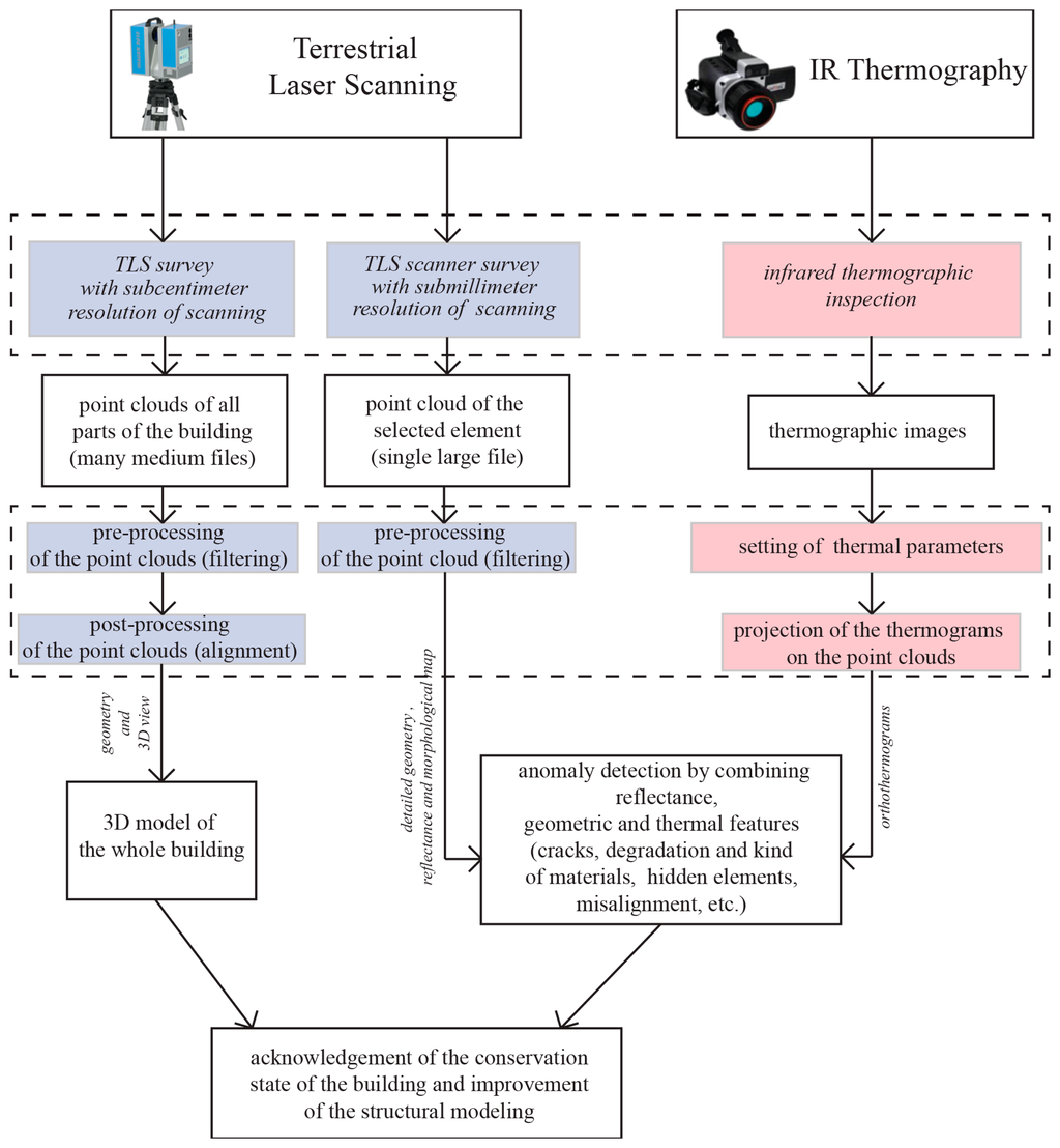 Sensors 15 00194f2 1024