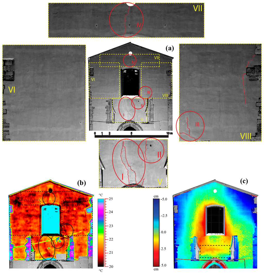 Sensors 15 00194f5 1024