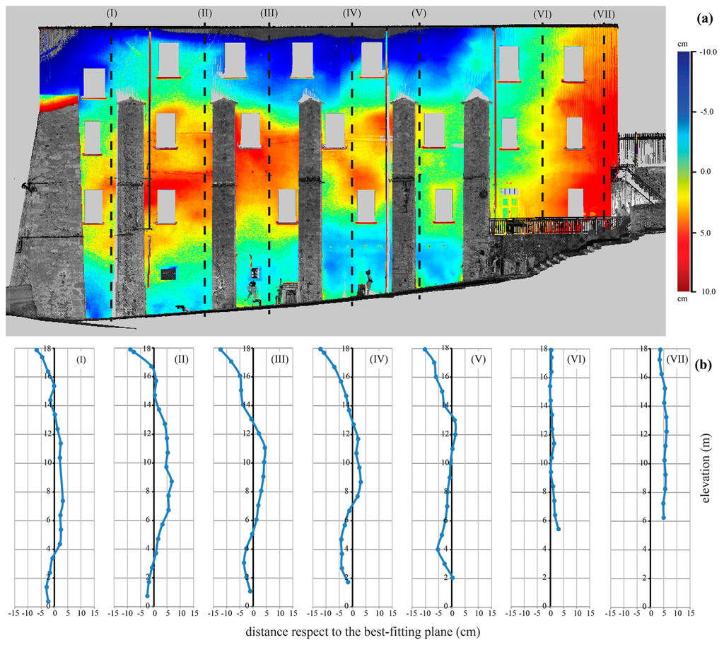 Sensors 15 00194f7 1024