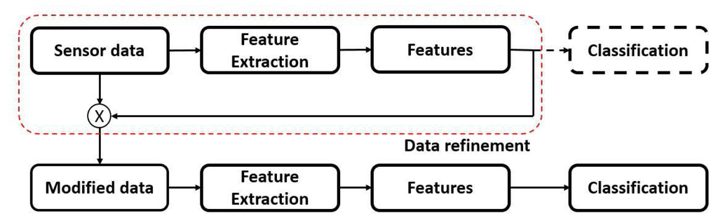 Sensors 15 00656f1 1024